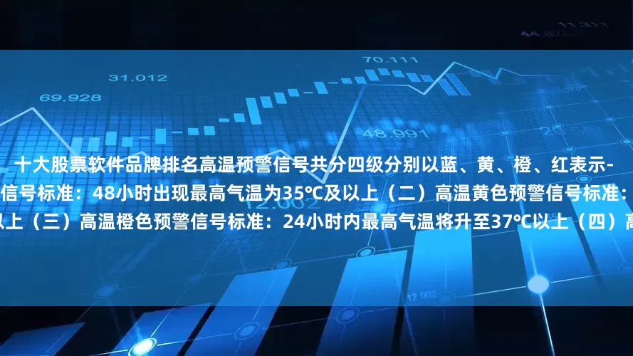 十大股票软件品牌排名高温预警信号共分四级分别以蓝、黄、橙、红表示- 高温预警级别-（一）高温蓝色预警信号标准：48小时出现最高气温为35℃及以上（二）高温黄色预警信号标准：连续三天日最高气温将在35℃以上（三）高温橙色预警信号标准：24小时内最高气温将升至37℃以上（四）高温红色预警信号标准：24小时内最高气温将升至40℃以上小编在这里提醒大家注意防暑防晒多喝水合理设置空调温度下面这份高温天气防御